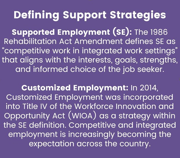 purple text box with text that says defining support strategies, supported employment (se): the 1986 rehabilitation act amendment defines SE as competitive work in integrated work settings that aligns with the interests, goals, strengths, and informed choice of the job seeker. Customized employment: In 2014, customized employment was incorporated into title IV of the workforce innovation and opportunity act (WIOA) as a strategy within the SE definition. Competitive and integrated employment is increasingly becoming the expectation across the country. 